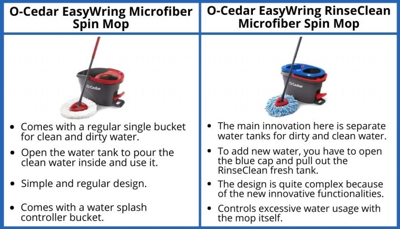 OCedar Easywring Rinseclean Microfiber Spin Mop Review